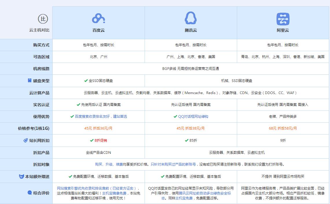 青云谱云主机代理对比.jpg